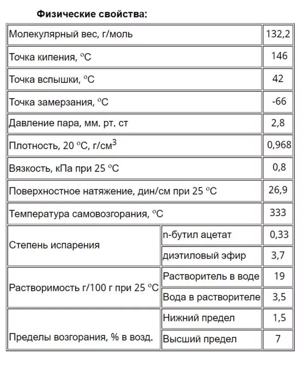 Растворитель Dowanol PMA (Дованол ПМA), 5 литров — изображение 2