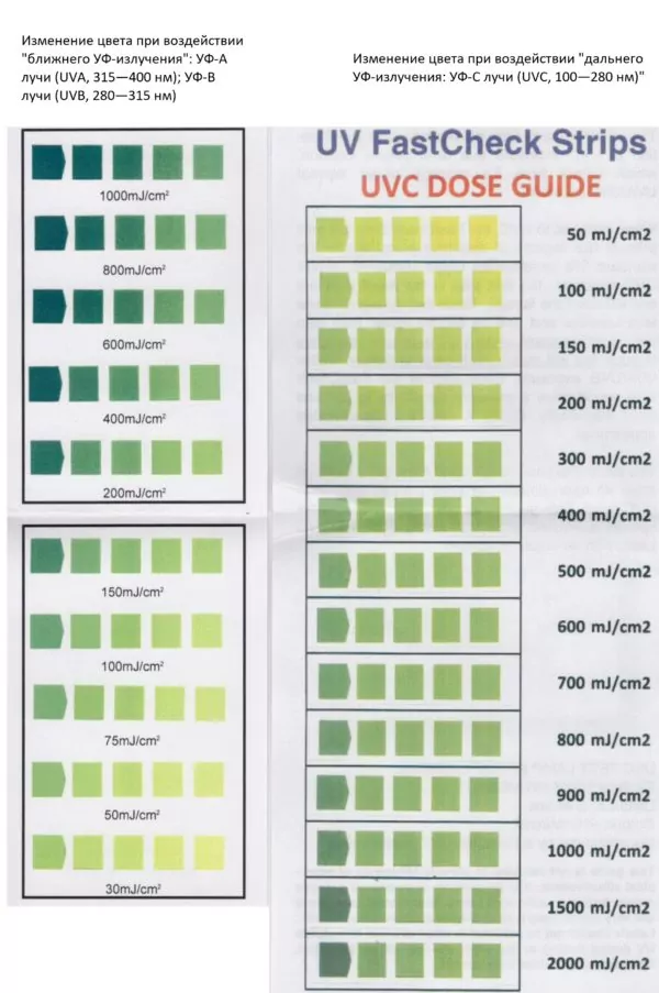 Индикатор ультрафиолетового излучения UV FASTCHECK, 20 шт. — изображение 2