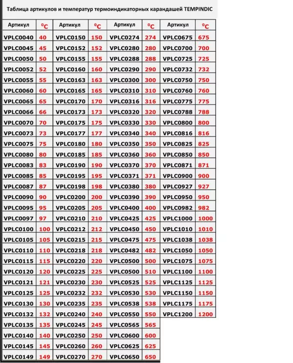 Артикулы Tempindic