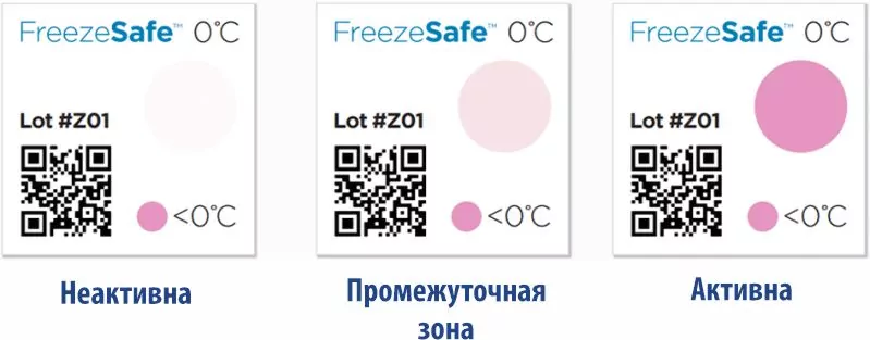 Индикаторы температуры для холодовой цепи