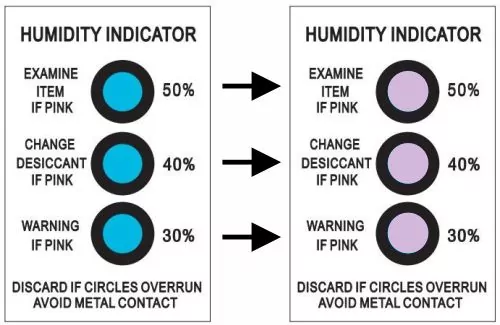 индикатор влажности